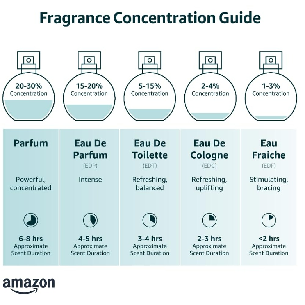 Versace - Agua de perfume espray Eros Flame para hombre, 3.4 onzas, rojo - Imagen 2