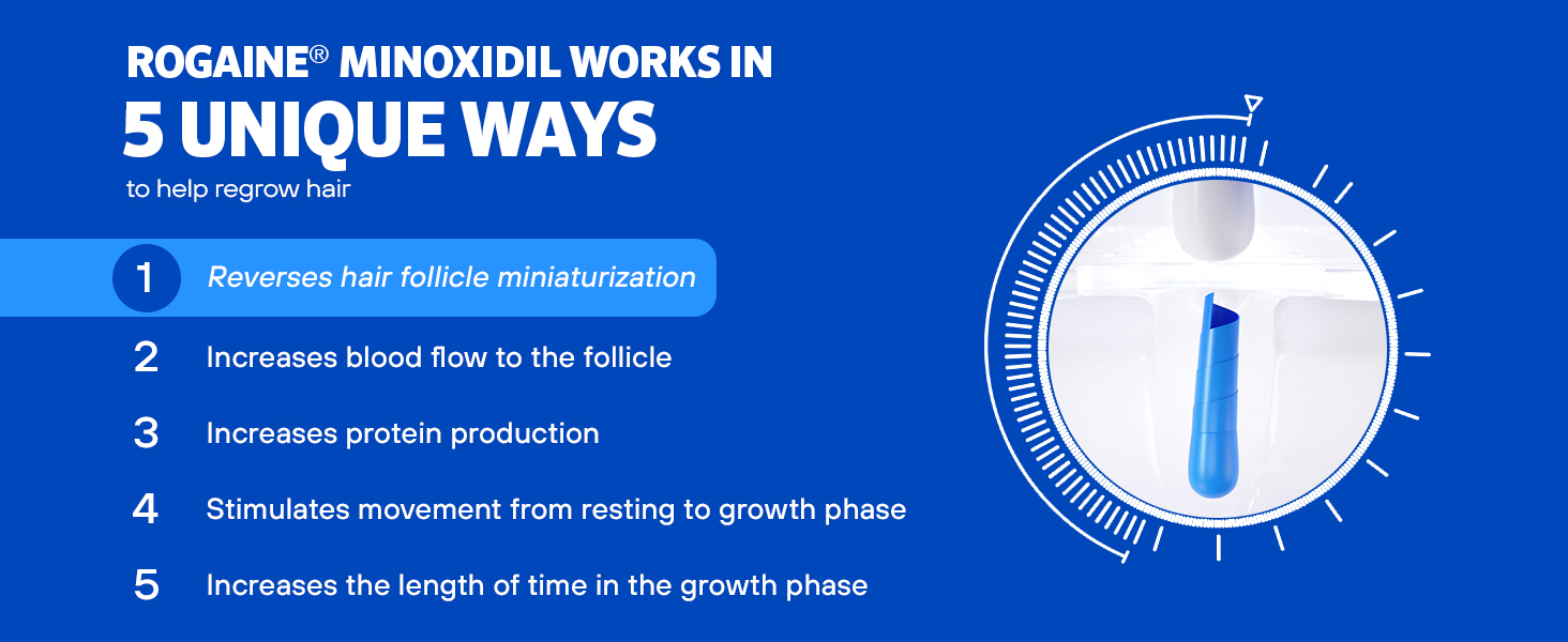 Rogaine Men's Minoxidil Hair Regrowth Foam and Solution Reverse Hair Folicle Miniaturization